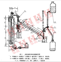 Chemical experiment glass instrument carbon dioxide analysis instrument device