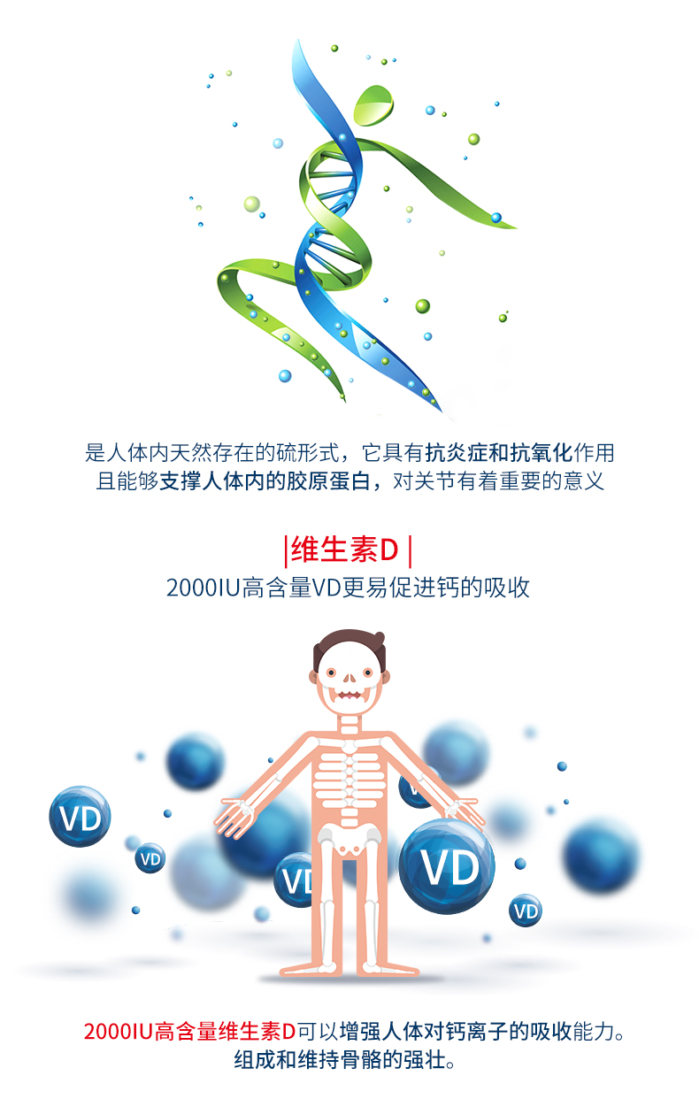 【直营】美国进口Schiff MoveFree氨糖软骨素维骨力加强版80粒 产品信息 第5张 【直营】美国进口Schiff MoveFree氨糖软骨素维骨力加强版80粒 产品信息 第5张