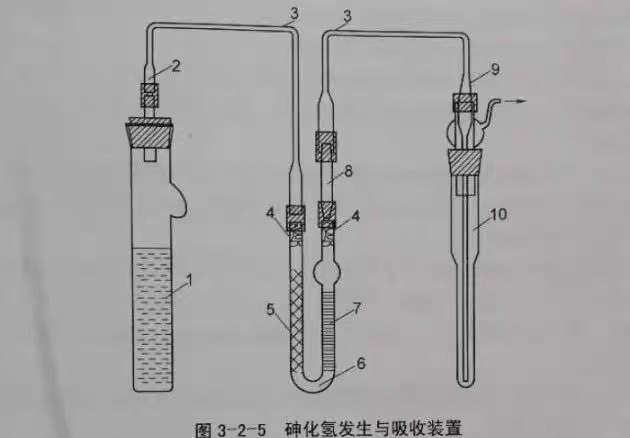 砷化氢发生与吸收装置水质痕量砷测定硼氢化钾硝酸银分光光度法