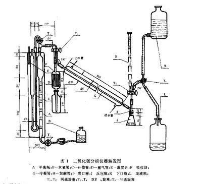 二氧化碳含量的测定气量法二氧化碳分析仪器装置磷矿石和磷精矿中