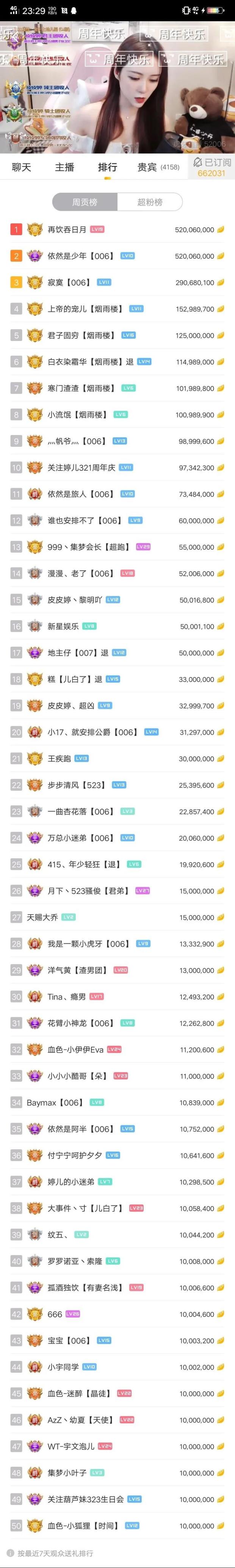 依然是婷er生日会