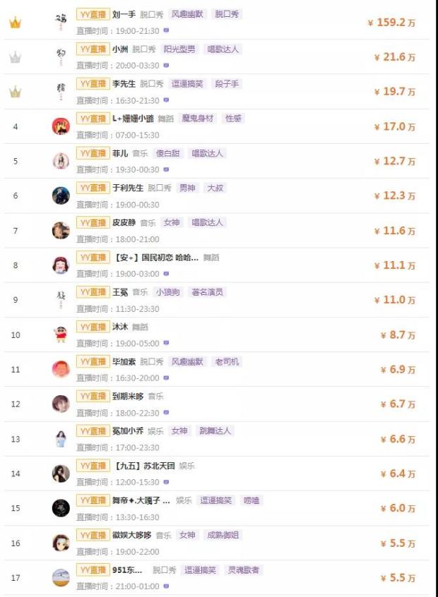 主播收入排行榜