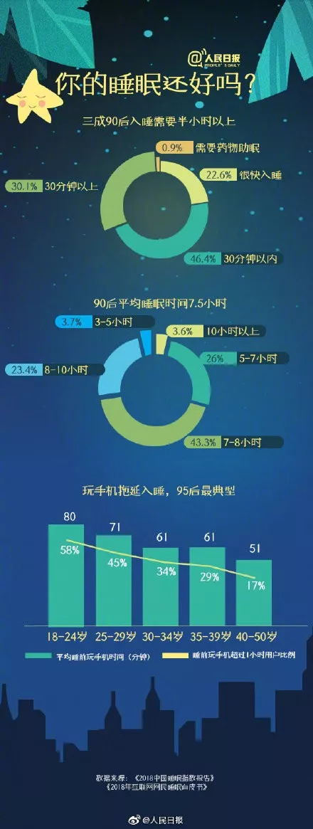 陪睡师