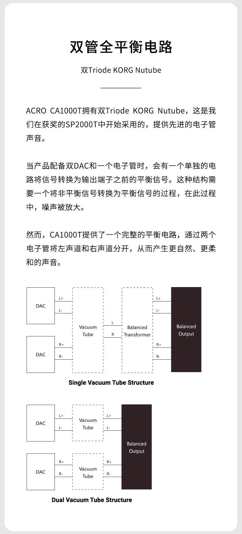 ACRO CA1000T插图14