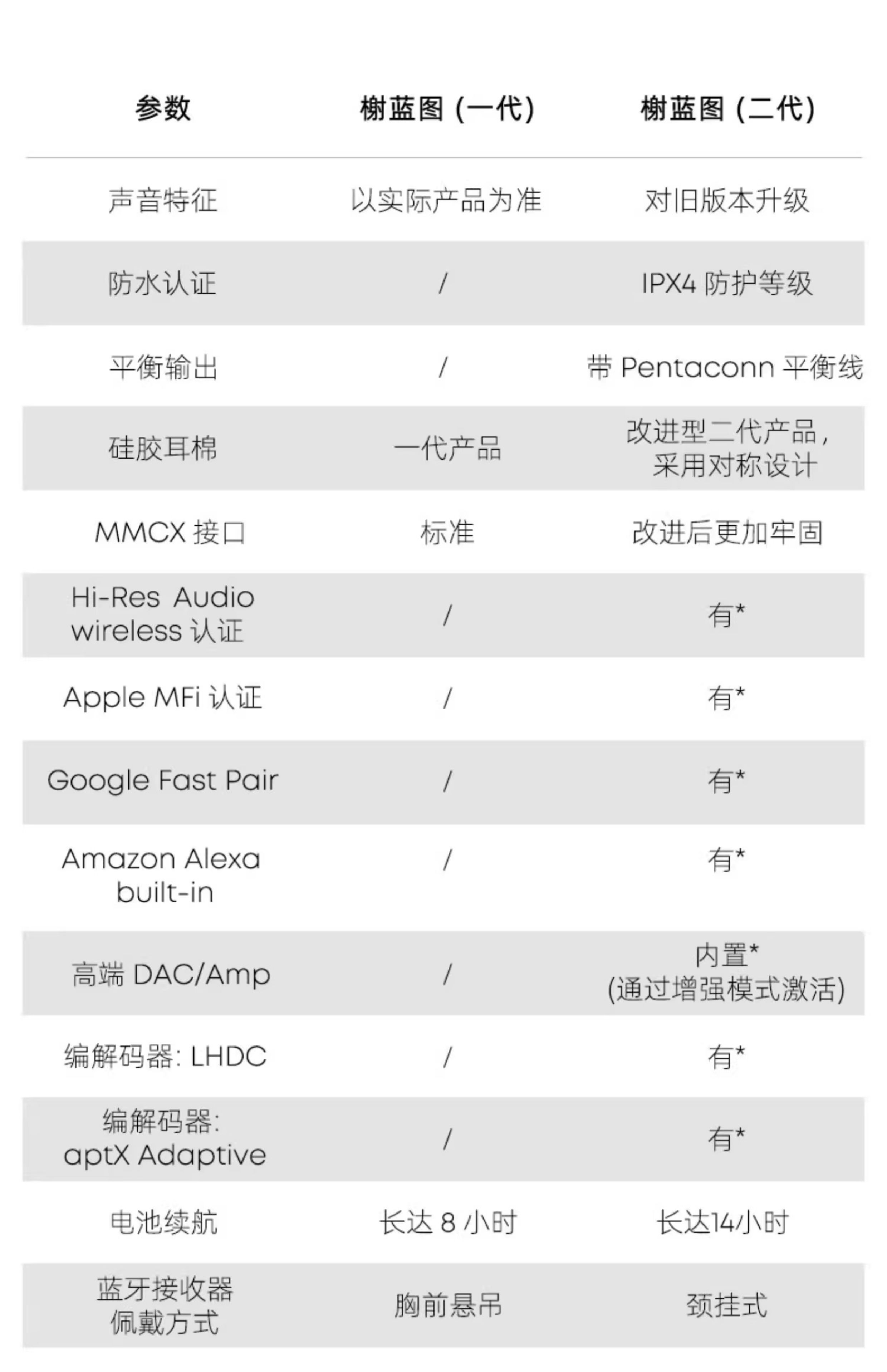 beyerdynamic/拜雅 xelento拜亚黄金版榭兰图二代谢兰图有线耳机