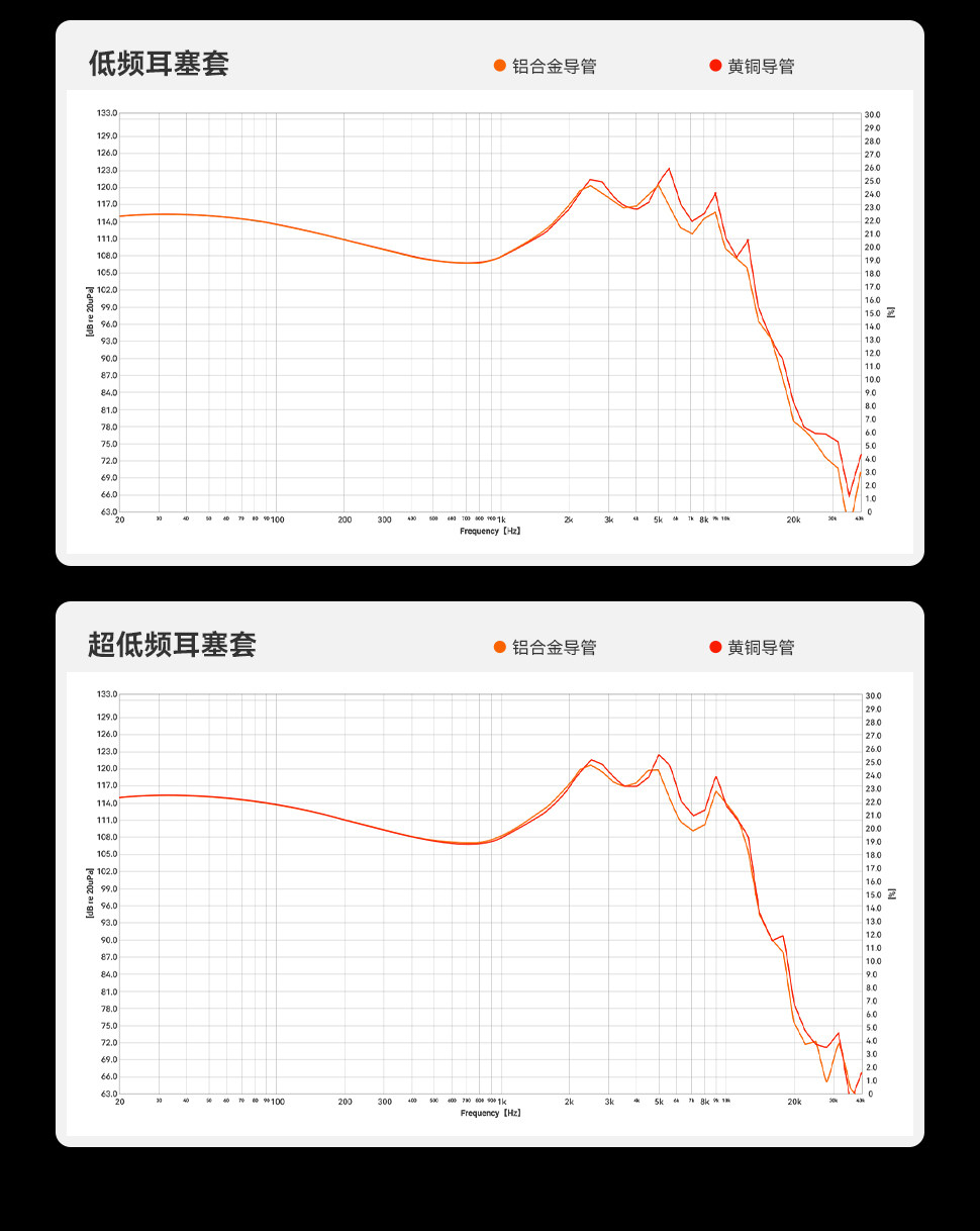 FosiAudio弗西IM4有线HIFI耳机入耳式动圈音乐游戏耳塞可换导管