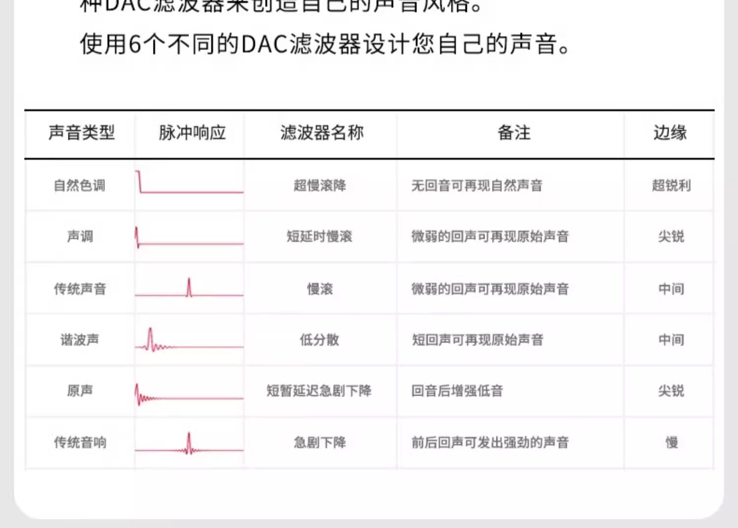 HDD-плеер iriver/艾利和 sp3000m/sp3000t无失真音乐hifi发烧可携式旗舰播放器