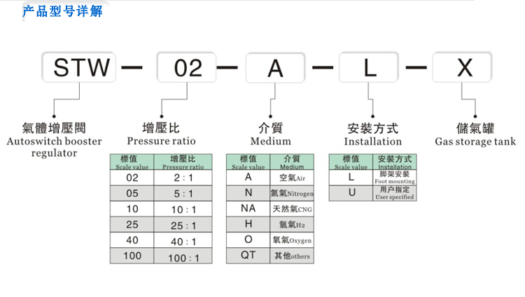 氣體增壓器廠家提供氣體增壓閥配儲氣罐 空氣供應(yīng)配套 氣體增壓泵 氣體增壓閥,增壓閥,增壓閥配儲氣罐