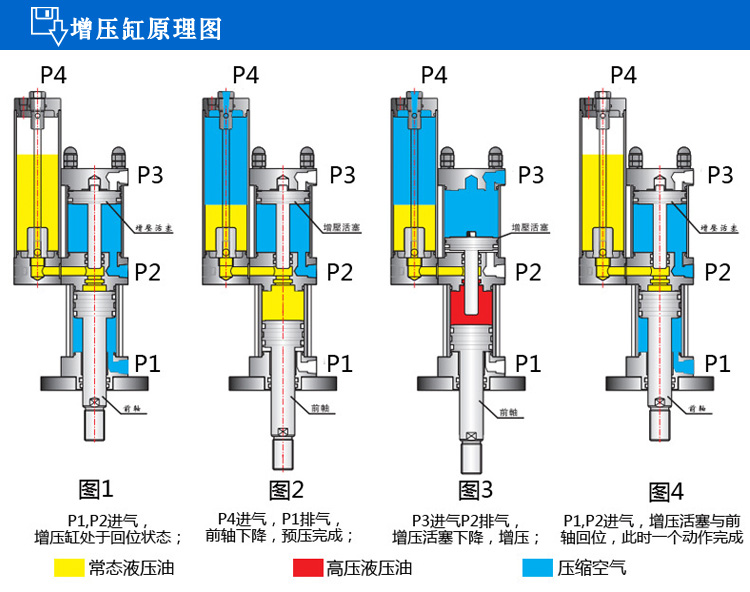 森拓在售标准型增压缸,1T到40T增力缸,大吨位增压缸可定制非标 气液增压缸,森拓增压缸,增压缸厂家