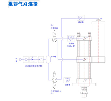 垂直安装气动液压增力缸|标准型1-200吨可定制非标规格气液增压缸 森拓增压缸,增压缸厂家,气液增压缸