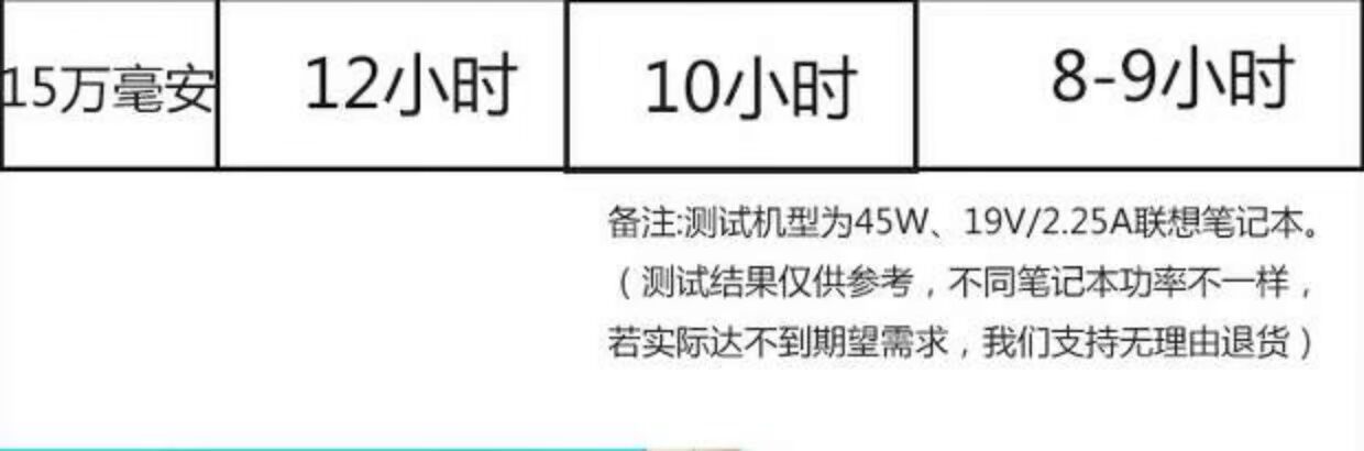 [Hot sale] máy tính xách tay sạc kho báu máy tính di động máy chiếu điện khẩn cấp phổ quát dung lượng lớn 19V