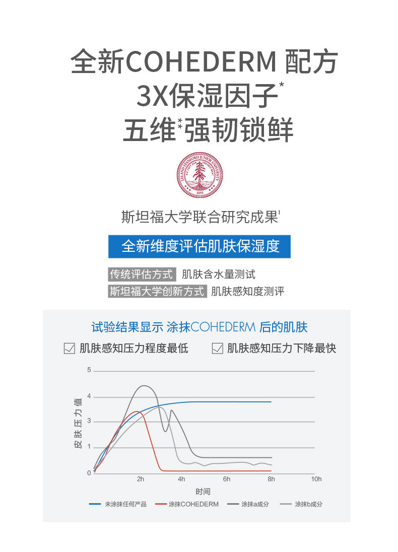 Avene 雅漾 恒润柔肤滋润保湿霜 40ml 图3