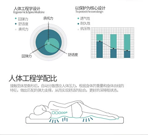 Nệm chống mạt bông kháng khuẩn 1,8m giường 2 m đôi bông mat 1,8x2.0 m 1 ký túc xá sinh viên đơn 0,9