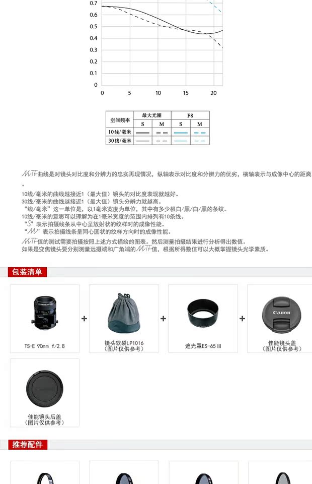 [Cửa hàng] Khung hình đầy đủ cho ống kính DSLR của Canon / Canon TS-E 90mm f / 2.8