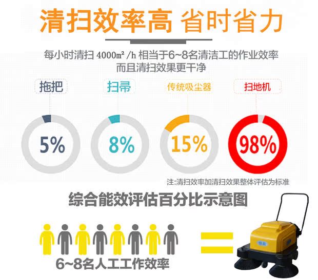 Loại quét công nghiệp robot quét bụi đá làm sạch cơ điện chai nhà máy xưởng quét đường một - Robot hút bụi mua robot hút bụi loại nào tốt
