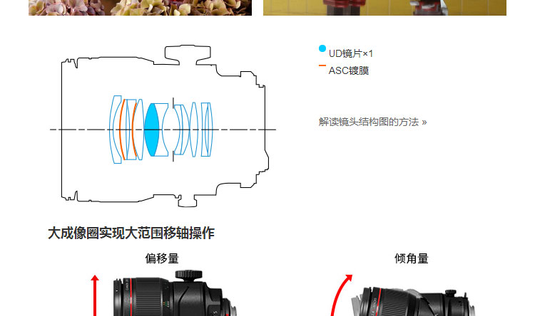 Canon TS-E 90mm f / 2.8L Macro ống kính macro SLR chính hãng thay đổi Genius - Máy ảnh SLR len góc rộng canon