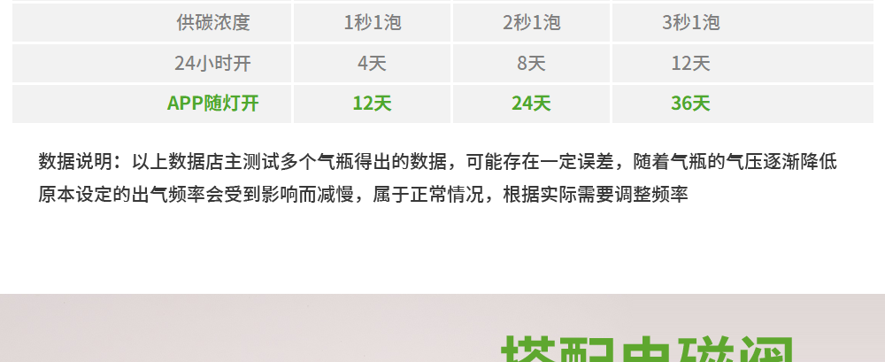 Оборудование для диоксида углерода 牧梵迷你抛弃式二氧化碳co2套装减压阀草缸钢瓶气瓶铝瓶16一次性