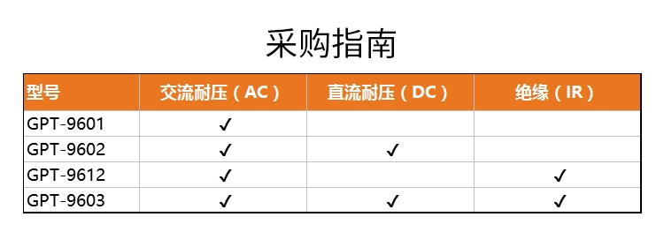 Máy đo điện trở đất cách điện GPT-9601/9602/9603/9612/an toàn AC và DC