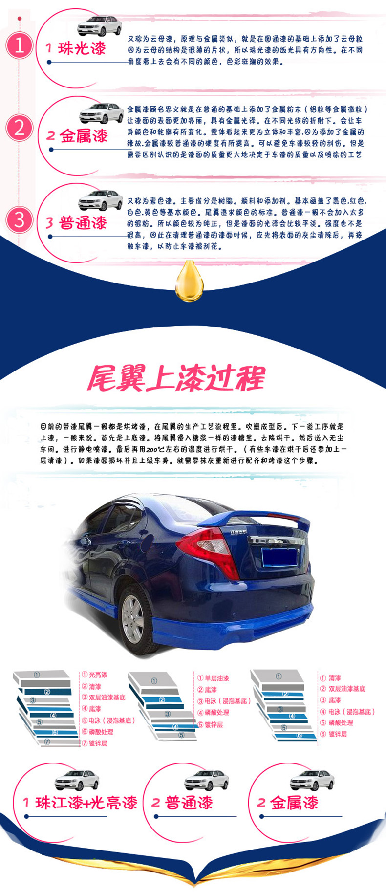 Dành riêng cho Geely Emgrand GL đuôi 17-18 Emgrand GL sửa đổi đuôi đuôi cánh miễn phí đấm sơn