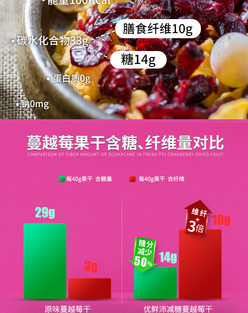 美国进口 优鲜沛 减少50%糖含量 蔓越莓干 567g*2袋 图2