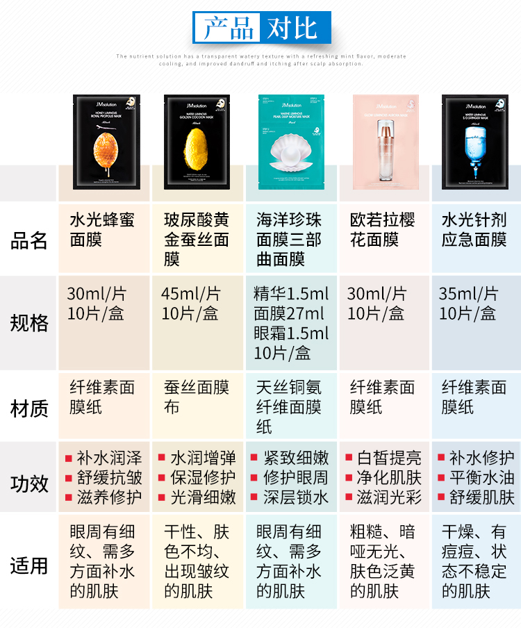 Dung dịch Bonded JM nước nhẹ kim sơ cứu mặt nạ siêu sâu dưỡng ẩm hyaluronic axit giữ ẩm 10 miếng - Mặt nạ mặt nạ cấp ẩm cho da dầu