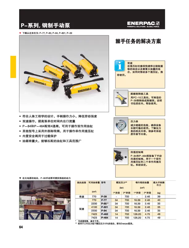 Bơm thủy lực ENERPAC của Mỹ P-392/142/84/802 Bơm tay Enerpac/xi lanh kích điện