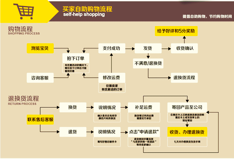 Ventilateur USB - Ref 399481 Image 18
