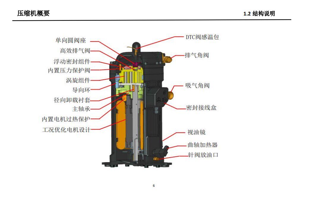 浙江大明制冷DSF35HMDSF108低温带喷液半封闭涡旋制冷压缩机促销(图4)
