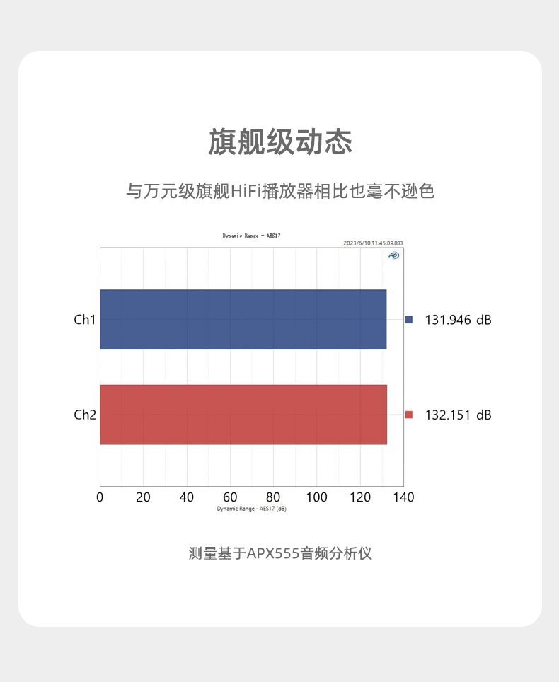 Декодер 乾龙盛手机蓝牙解码耳放大尾巴 1106688178
