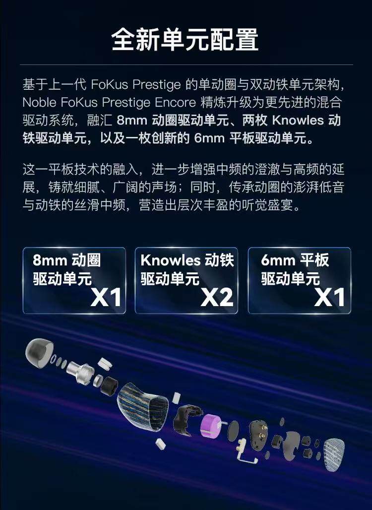 Fokus Prestige Encore插图4