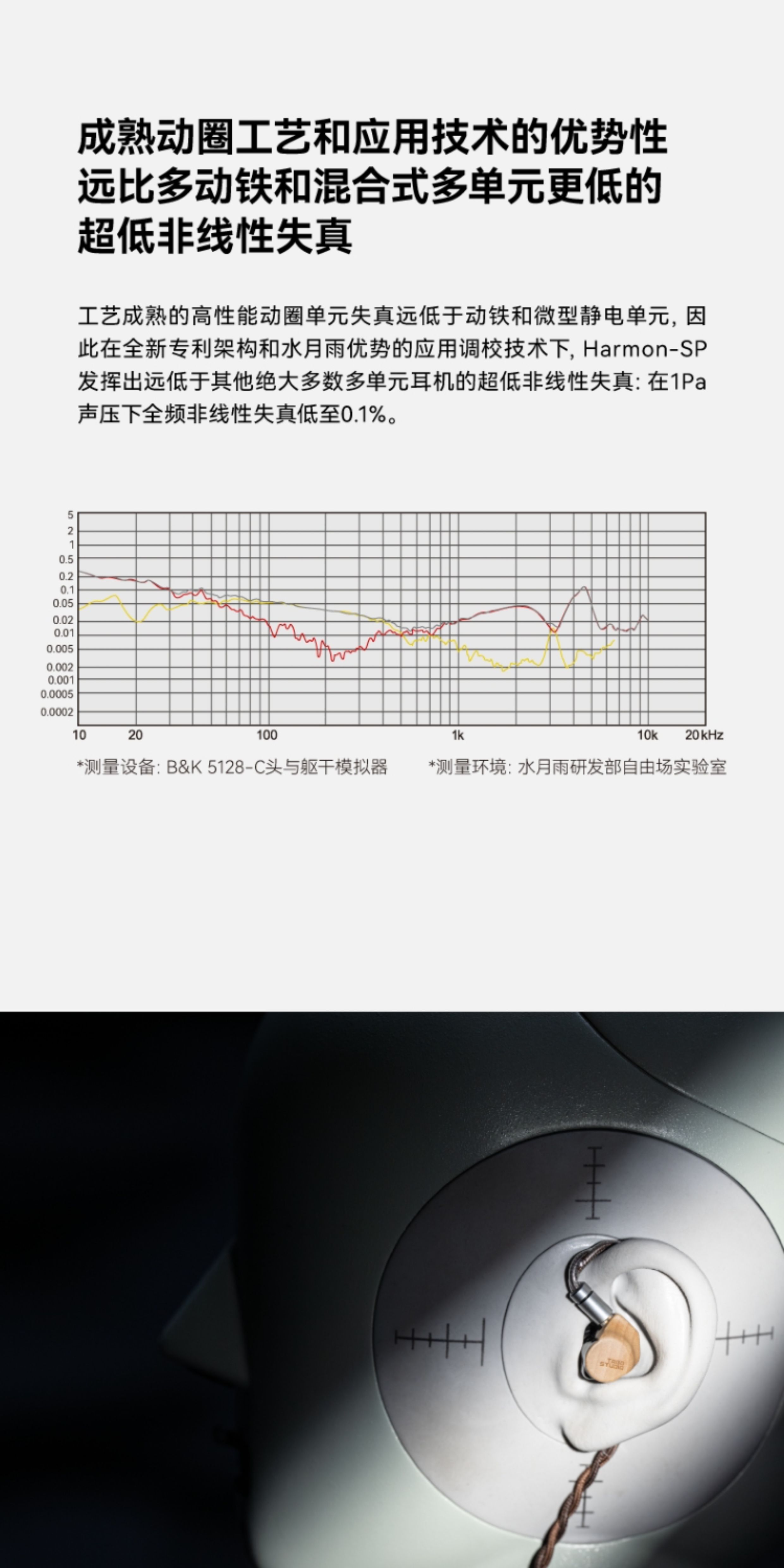 水月雨和鸣/Harmon-SP耳机入耳式HiFi发烧三动圈TAGO STUDIO联名