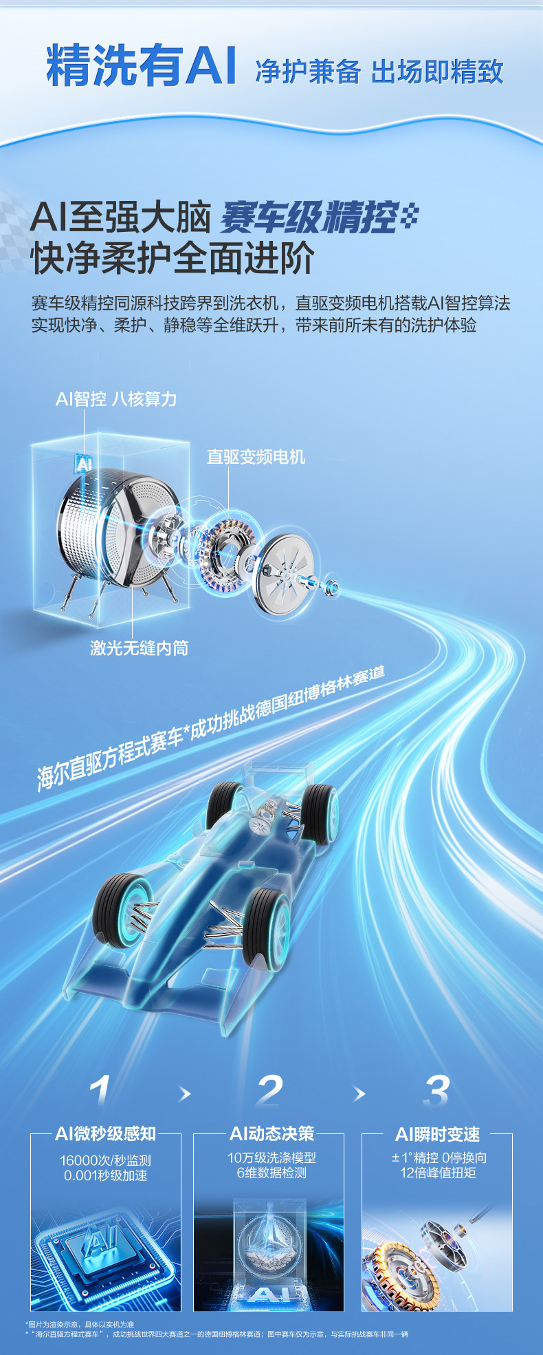 Стирально-сушильный комплект Haier Yunxi 4.0 Pro белый