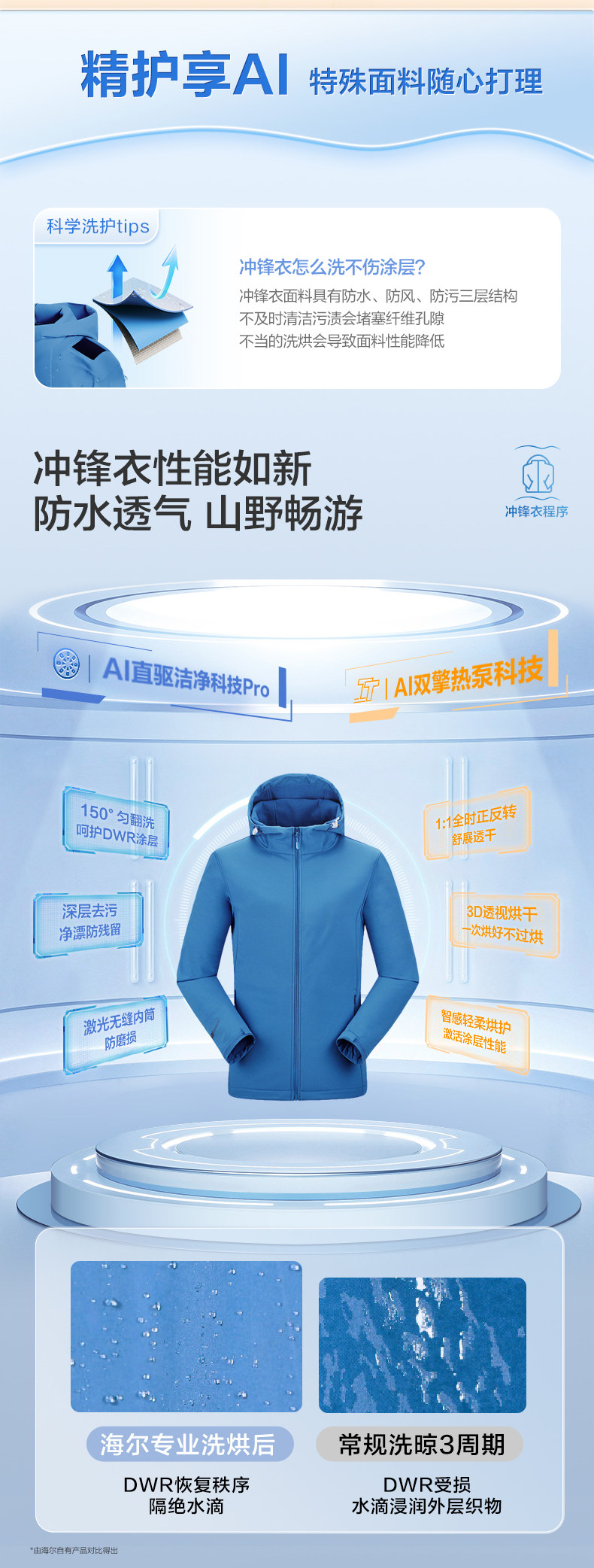 Стирально-сушильный комплект Haier Yunxi 4.0 Pro белый