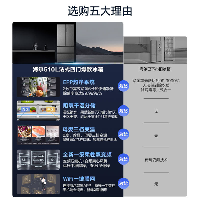 海尔BCD-510WGHFD59S9U1冰箱图片