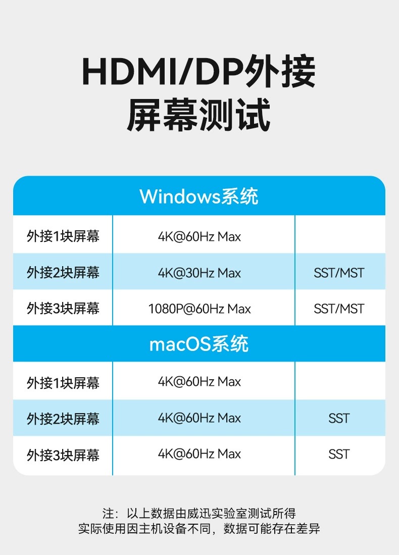 노트북도킹스테이션