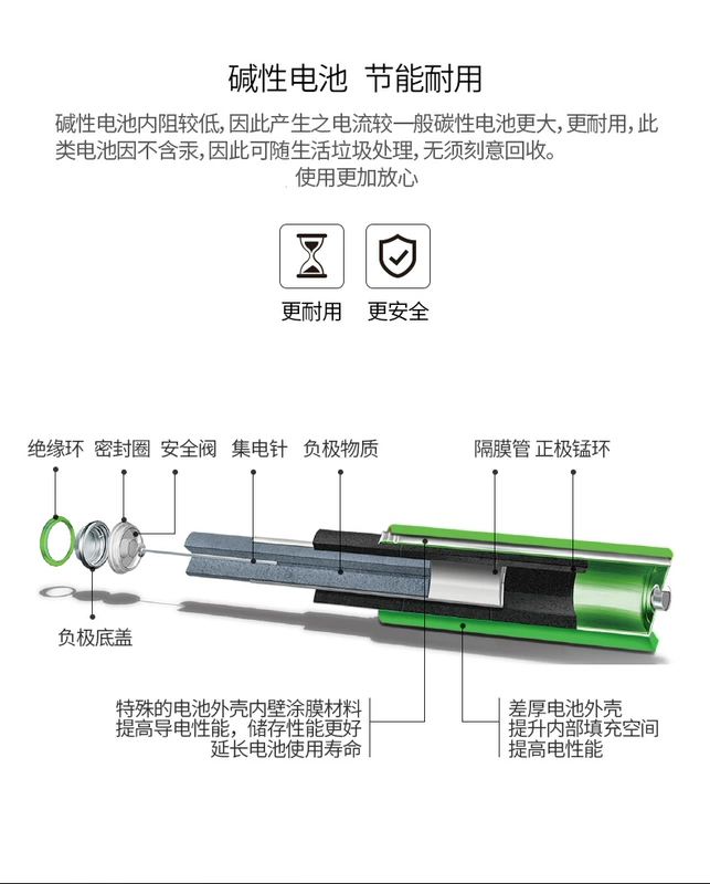 Mạnh mẽ số 5 khô pin kiềm điện tử dung lượng lớn 5 # điều khiển từ xa Số 7 đồ chơi còi âm thanh TV 10 máy tính bảng - TV