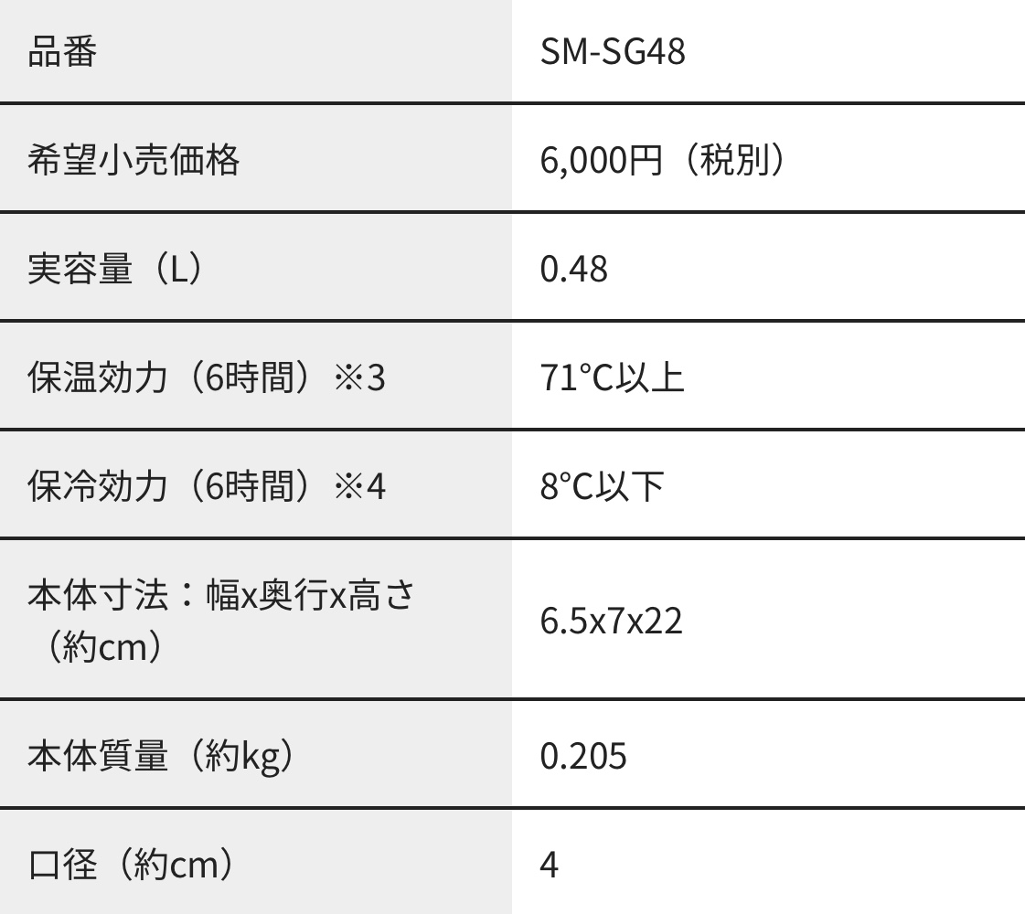 日本進口象印車載男女學生超輕不鏽鋼保溫冷杯壺sdse36 Na60 Ta48 日本進口象印車載男女學生超輕不鏽鋼保溫冷杯壺sdse36 Na60 Ta48