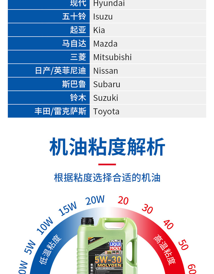 奥途汽配·高性能汽车零配件供应商