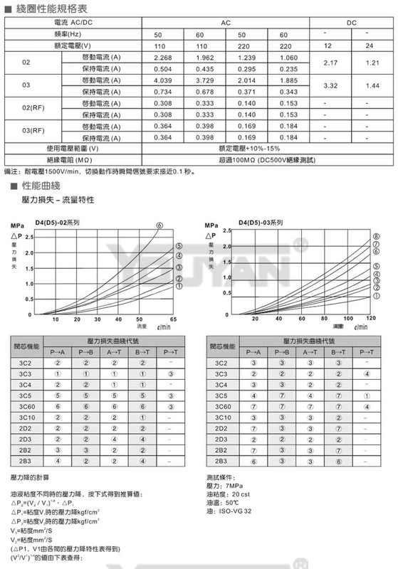 D4 D5-02 D5-03 3C4 3C2 2D2 van thủy lực 3C5 04 06 DSW-02 3C60 2B2 2B3