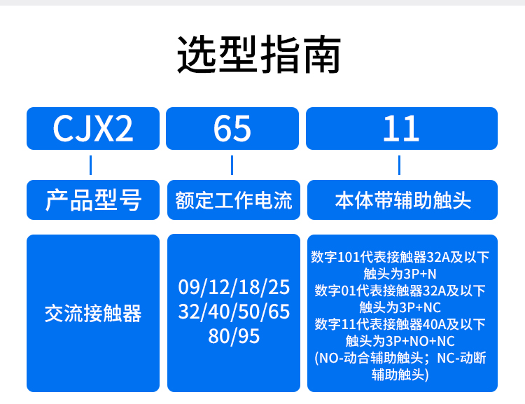 DELIXI/ CJX2ϵнӴ CJX2-6511Z DC24V 3P 1