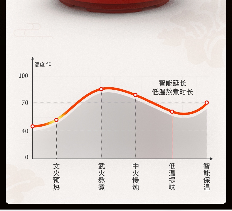 九阳 紫砂陶瓷电炖锅 5L 图18