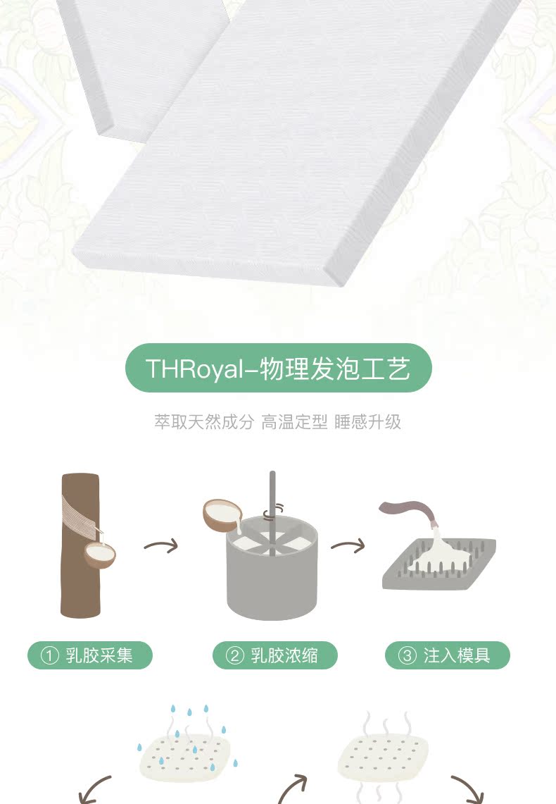 Nệm cao su THRidel Nệm cao su tự nhiên tùy chỉnh Thái Lan Nệm gỗ sồi nhập khẩu 褥 Giường đôi 1,8 mét nệm cao su giá rẻ