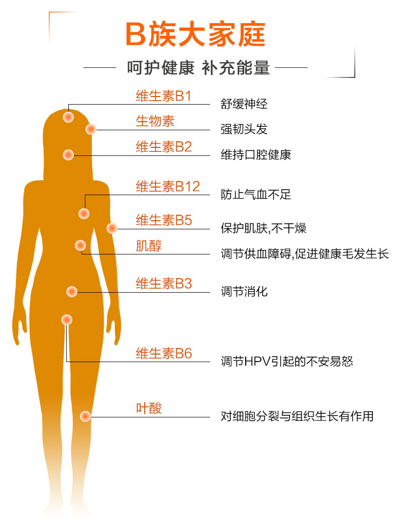 信心药业超维BC美国进口复合维生素