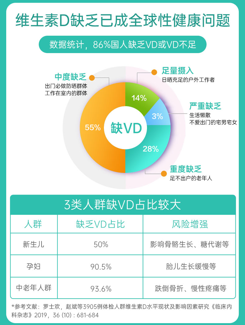 【信心药业】维生素软胶囊维他命两瓶装