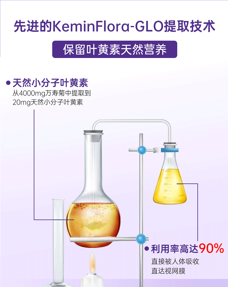 【2瓶装】美国进口护眼蓝莓叶黄素