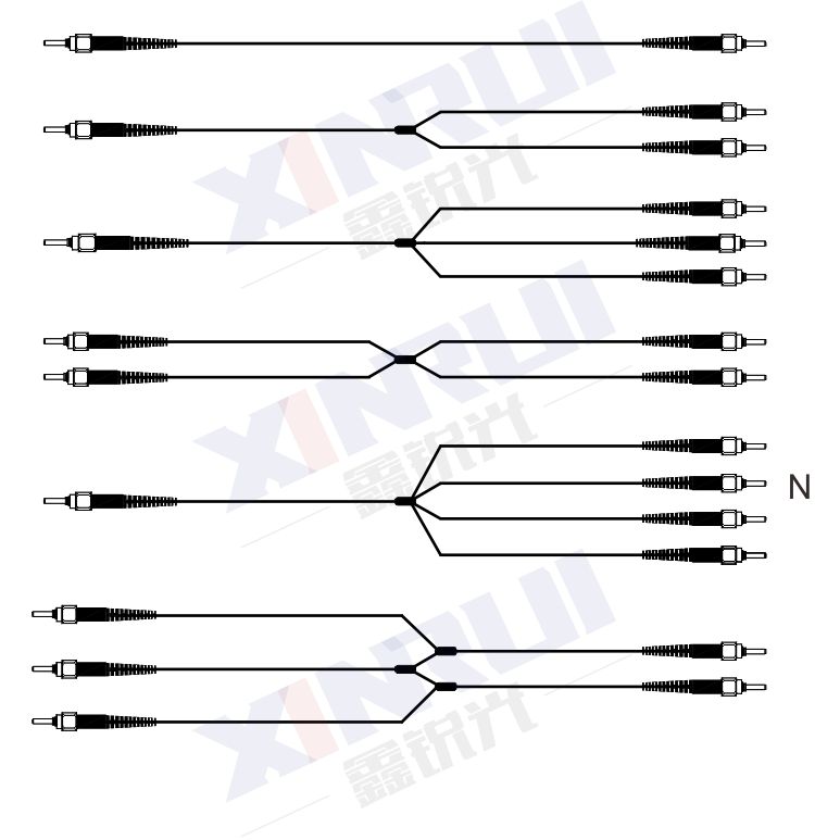 Fiber customization Y type Z type X type 6 1 Fiber 8 1 Fiber 10 1 Fiber 12 1 Fiber customization