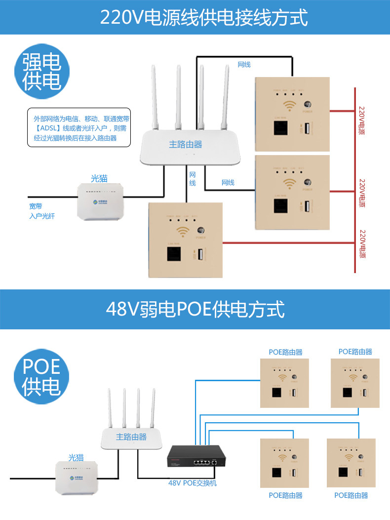 当WiFi像月光一样漫过墙壁:那些被遗忘的角落,终于有了光_普通路由器_淘宝数码网