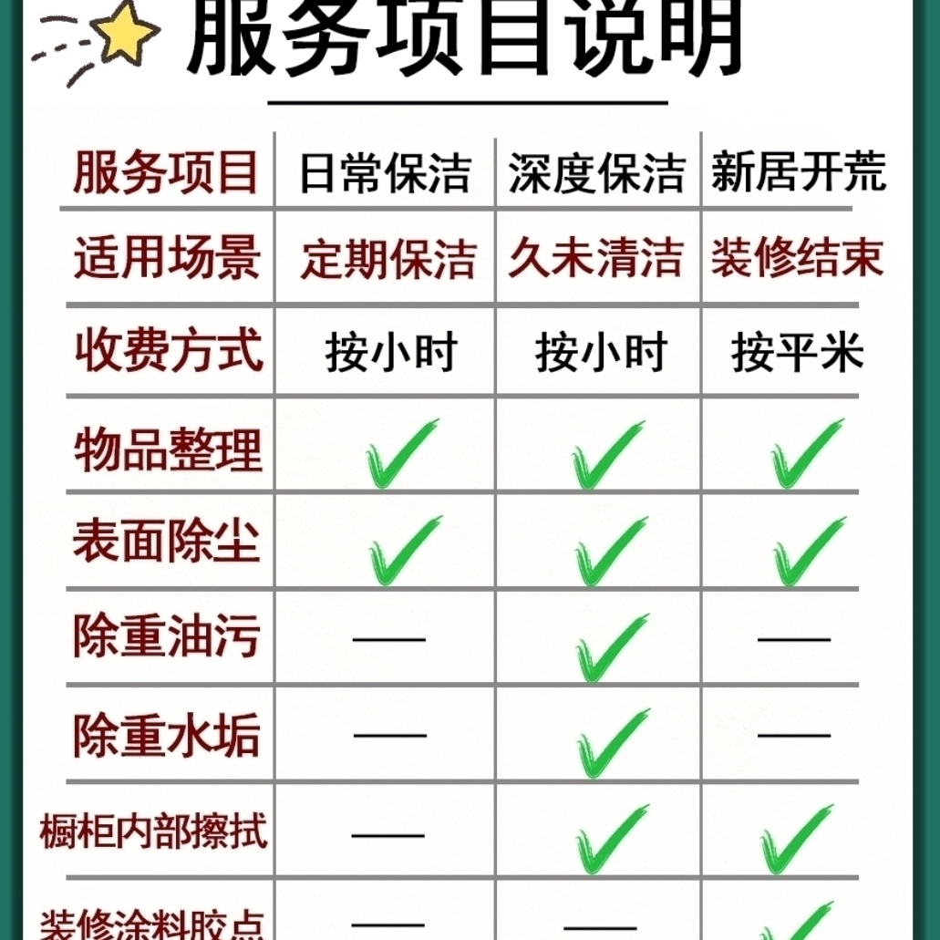 天津净家保洁：家庭与写字楼开荒保洁专家，让清洁变得轻松愉快！