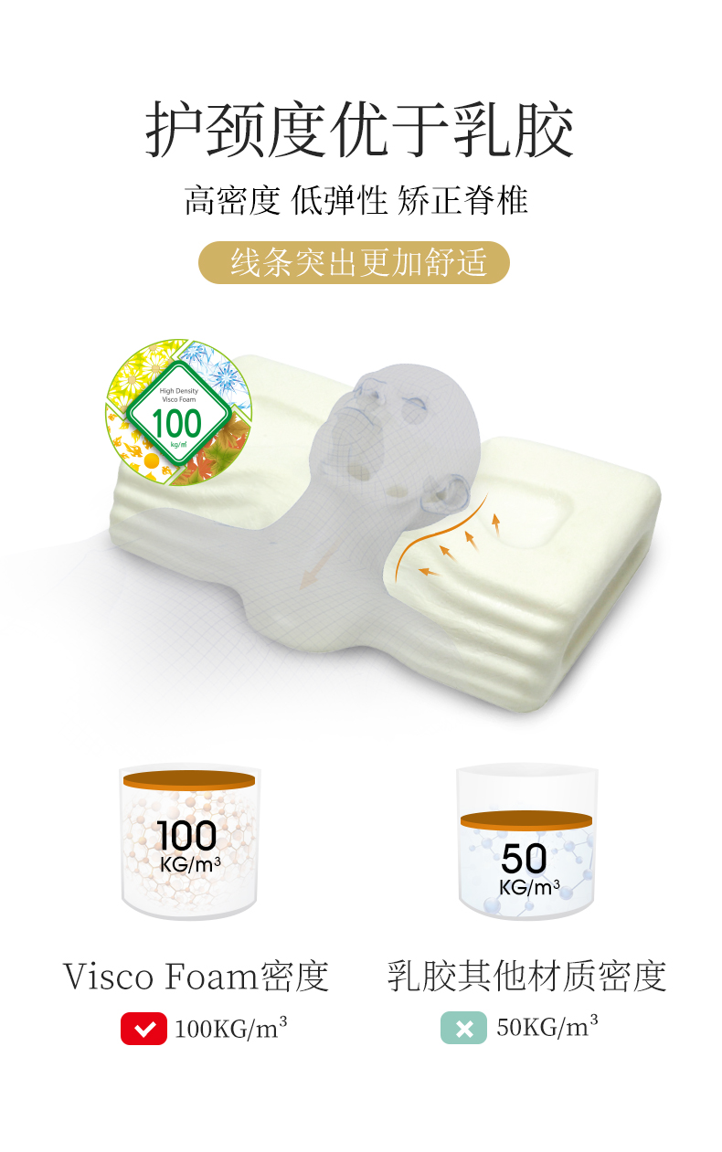 [Trực tiếp] benepom nhập cổ bảo vệ gối cổ tử cung gối cổ bộ nhớ gối bọt trưởng thành single Hàn Quốc - Gối gối tựa lưng