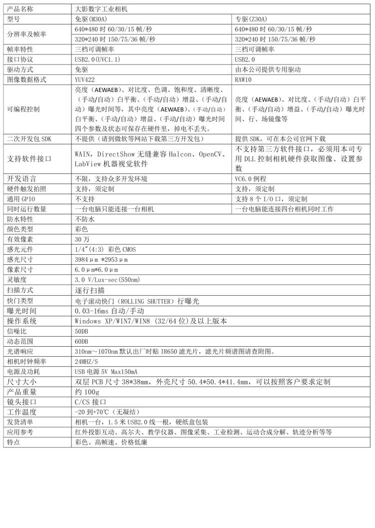 Промышленные Камеры/Видеокамеры usb免驱摄像头模组1600万像素机器人脸大影图像目镜工业相机高清 Large shadow image